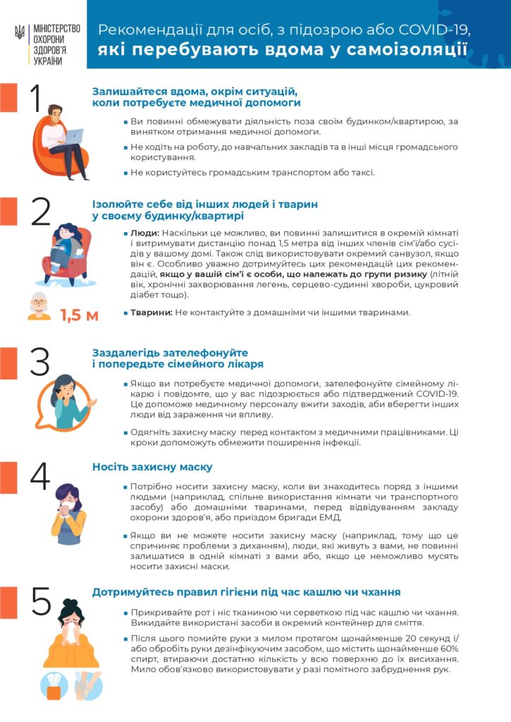 Рекомендації для осіб, які перебувають вдома у самоізоляції