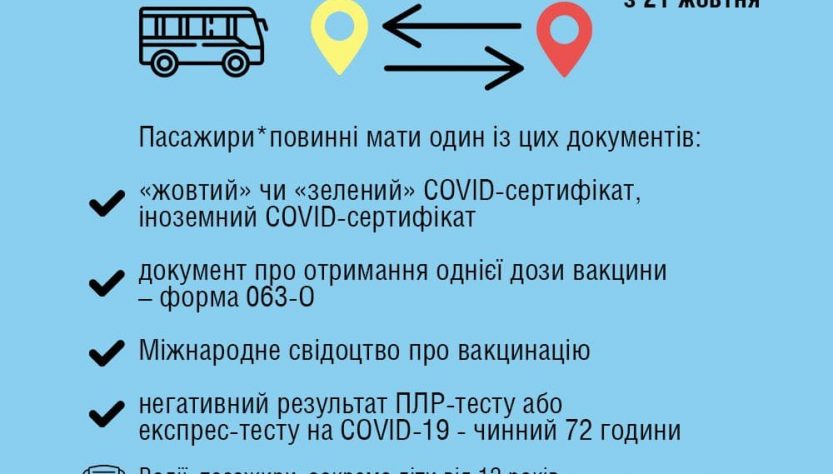 Правила поїздок між регіонами: які документи потрібні пасажирам