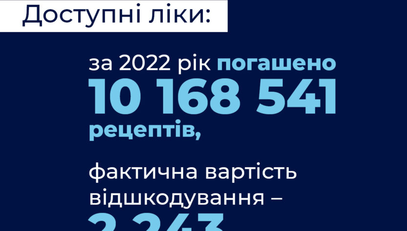 Програма "Доступні ліки"