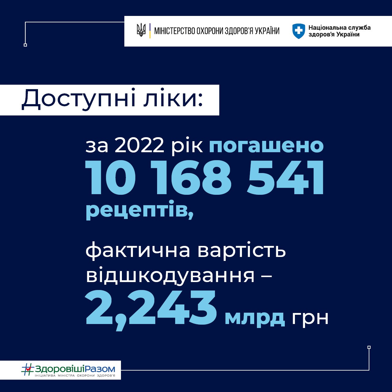 Програма "Доступні ліки"